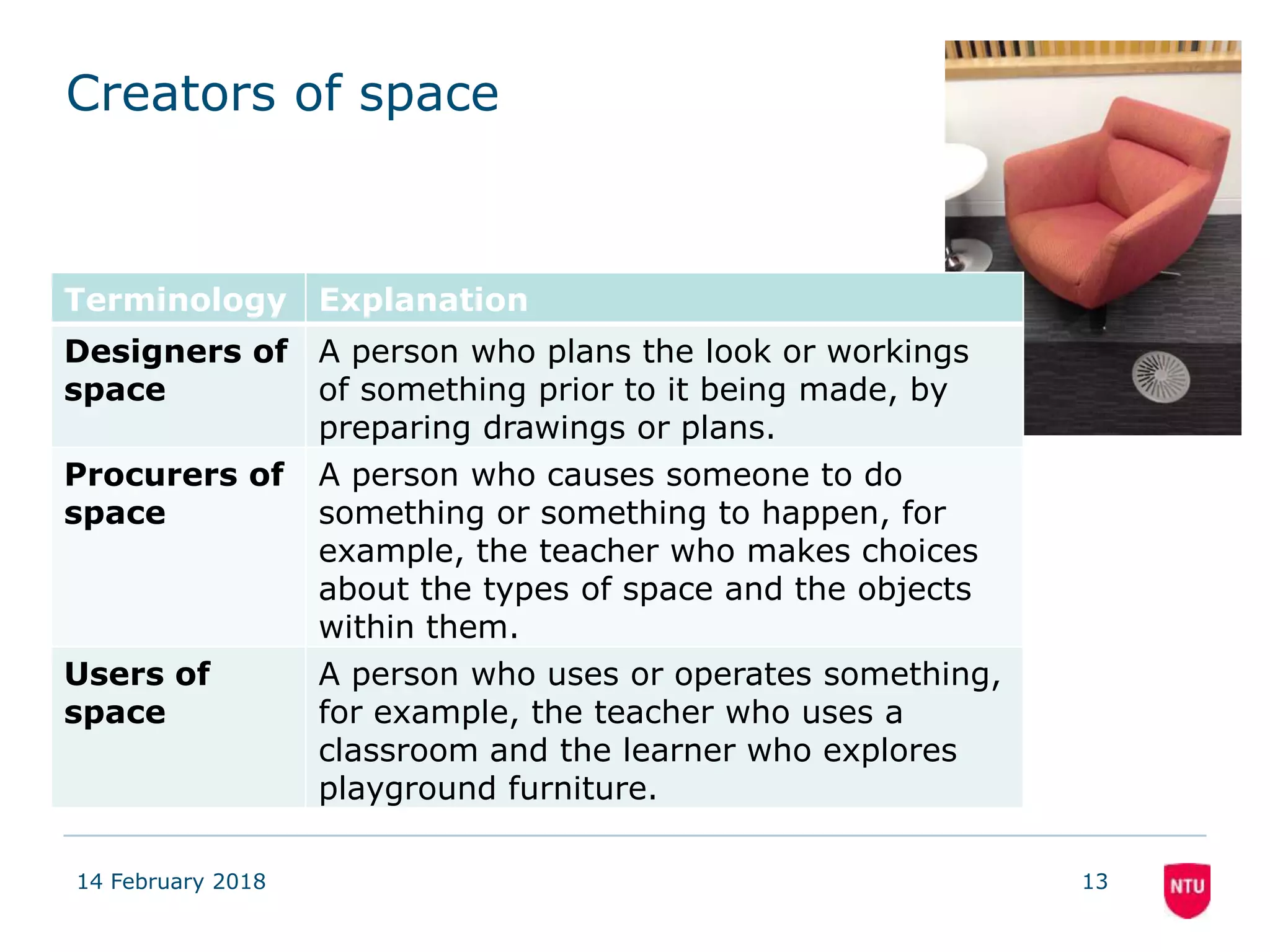 Creators of space
Terminology Explanation
Designers of
space
A person who plans the look or workings
of something prior to it being made, by
preparing drawings or plans.
Procurers of
space
A person who causes someone to do
something or something to happen, for
example, the teacher who makes choices
about the types of space and the objects
within them.
Users of
space
A person who uses or operates something,
for example, the teacher who uses a
classroom and the learner who explores
playground furniture.
14 February 2018 13
 