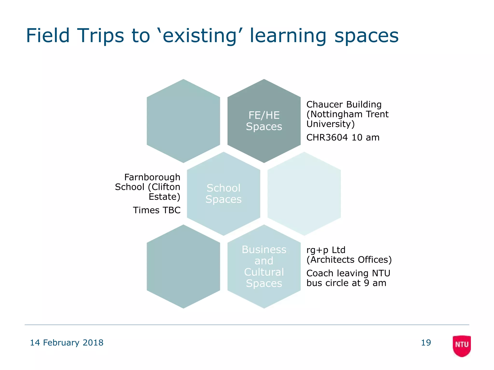 Field Trips to ‘existing’ learning spaces
FE/HE
Spaces
Chaucer Building
(Nottingham Trent
University)
CHR3604 10 am
School
Spaces
Farnborough
School (Clifton
Estate)
Times TBC
Business
and
Cultural
Spaces
rg+p Ltd
(Architects Offices)
Coach leaving NTU
bus circle at 9 am
14 February 2018 19
 