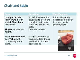 Chair and table
Form Function Significance
Orange Curved
Fabric Chair with
Metal Chair legs
that move.
Ridges at headrest
height.
Small White Wood
side Table with
contrasting metal
stand.
A café style seat for
students to sit in and
complete individual
work away from the
café.
Comfort to head.
A café style table to
accommodate drinks
and limited student
possessions.
Informal seating.
Recognition of adult
learners needs
(Andragogy).
14 February 2018 10
 