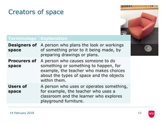 Creators of space
Terminology Explanation
Designers of
space
A person who plans the look or workings
of something prior to it being made, by
preparing drawings or plans.
Procurers of
space
A person who causes someone to do
something or something to happen, for
example, the teacher who makes choices
about the types of space and the objects
within them.
Users of
space
A person who uses or operates something,
for example, the teacher who uses a
classroom and the learner who explores
playground furniture.
14 February 2018 13
 