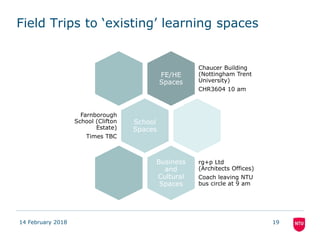 Field Trips to ‘existing’ learning spaces
FE/HE
Spaces
Chaucer Building
(Nottingham Trent
University)
CHR3604 10 am
School
Spaces
Farnborough
School (Clifton
Estate)
Times TBC
Business
and
Cultural
Spaces
rg+p Ltd
(Architects Offices)
Coach leaving NTU
bus circle at 9 am
14 February 2018 19
 