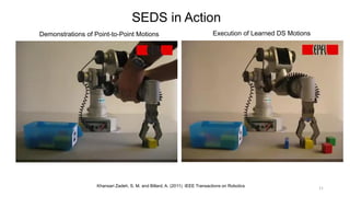 11
SEDS in Action
Khansari Zadeh, S. M. and Billard, A. (2011) IEEE Transactions on Robotics
Demonstrations of Point-to-Point Motions Execution of Learned DS Motions
 