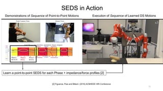 12
SEDS in Action
[2] Figueroa, Pais and Billard. (2016) ACM/IEEE HRI Conference
Demonstrations of Sequence of Point-to-Point Motions Execution of Sequence of Learned DS Motions
Learn a point-to-point SEDS for each Phase + impedance/force profiles [2]
 