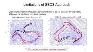 13
Limitations of SEDS Approach
 Optimal number of K Gaussian components has to be set manually or ‘empirically’
 Cannot handle highly non-linear motions:
Why can’t we model these trajectories accurately?
 