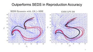 19
Outperforms SEDS in Reproduction Accuracy
 