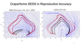 20
Outperforms SEDS in Reproduction Accuracy
 