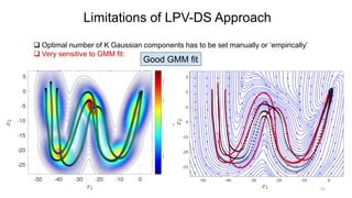 21
Limitations of LPV-DS Approach
 Optimal number of K Gaussian components has to be set manually or ‘empirically’
 Very sensitive to GMM fit:
Good GMM fit
 