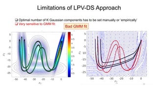 22
Limitations of LPV-DS Approach
 Optimal number of K Gaussian components has to be set manually or ‘empirically’
 Very sensitive to GMM fit:
Bad GMM fit
 
