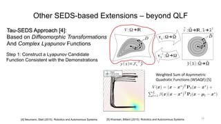 Other SEDS-based Extensions – beyond QLF
Tau-SEDS Approach [4]:
Based on Diffeomorphic Transformations
And Complex Lyapunov Functions
23[4] Neumann, Steil (2015) Robotics and Autonomous Systems
Step 1: Construct a Lyapunov Candidate
Function Consistent with the Demonstrations
Weighted Sum of Asymmetric
Quadratic Functions (WSAQF) [5]
[5] Khansari, Billard (2015) Robotics and Autonomous Systems
 