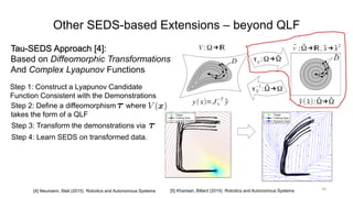 Other SEDS-based Extensions – beyond QLF
Tau-SEDS Approach [4]:
Based on Diffeomorphic Transformations
And Complex Lyapunov Functions
24
Step 2: Define a diffeomorphism where
takes the form of a QLF
Step 3: Transform the demonstrations via
Step 4: Learn SEDS on transformed data.
Step 1: Construct a Lyapunov Candidate
Function Consistent with the Demonstrations
[4] Neumann, Steil (2015) Robotics and Autonomous Systems [5] Khansari, Billard (2015) Robotics and Autonomous Systems
 