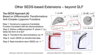Other SEDS-based Extensions – beyond QLF
Tau-SEDS Approach [4]:
Based on Diffeomorphic Transformations
And Complex Lyapunov Functions
25
Step 2: Define a diffeomorphism where
takes the form of a QLF
Step 3: Transform the demonstrations via
Step 4: Learn SEDS on transformed data.
Step 5: Back-transform learn SEDS via
Step 1: Construct a Lyapunov Candidate
Function Consistent with the Demonstrations
[4] Neumann, Steil (2015) Robotics and Autonomous Systems [5] Khansari, Billard (2015) Robotics and Autonomous Systems
 