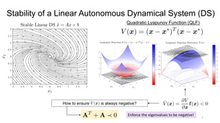 Stability of a Linear Autonomous Dynamical System (DS)
Quadratic Lyapunov Function (QLF)
How to ensure is always negative?
Enforce the eigenvalues to be negative! 5
 