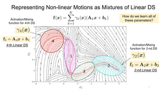 Representing Non-linear Motions as Mixtures of Linear DS
7
2-nd Linear DS
4-th Linear DS Activation/Mixing
function for 2-nd DS
Activation/Mixing
function for 4-th DS
How do we learn all of
these parameters?
 