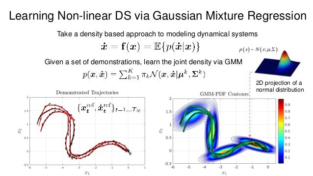 Lecture 1 Learning Dynamical Systems From Demonstrations