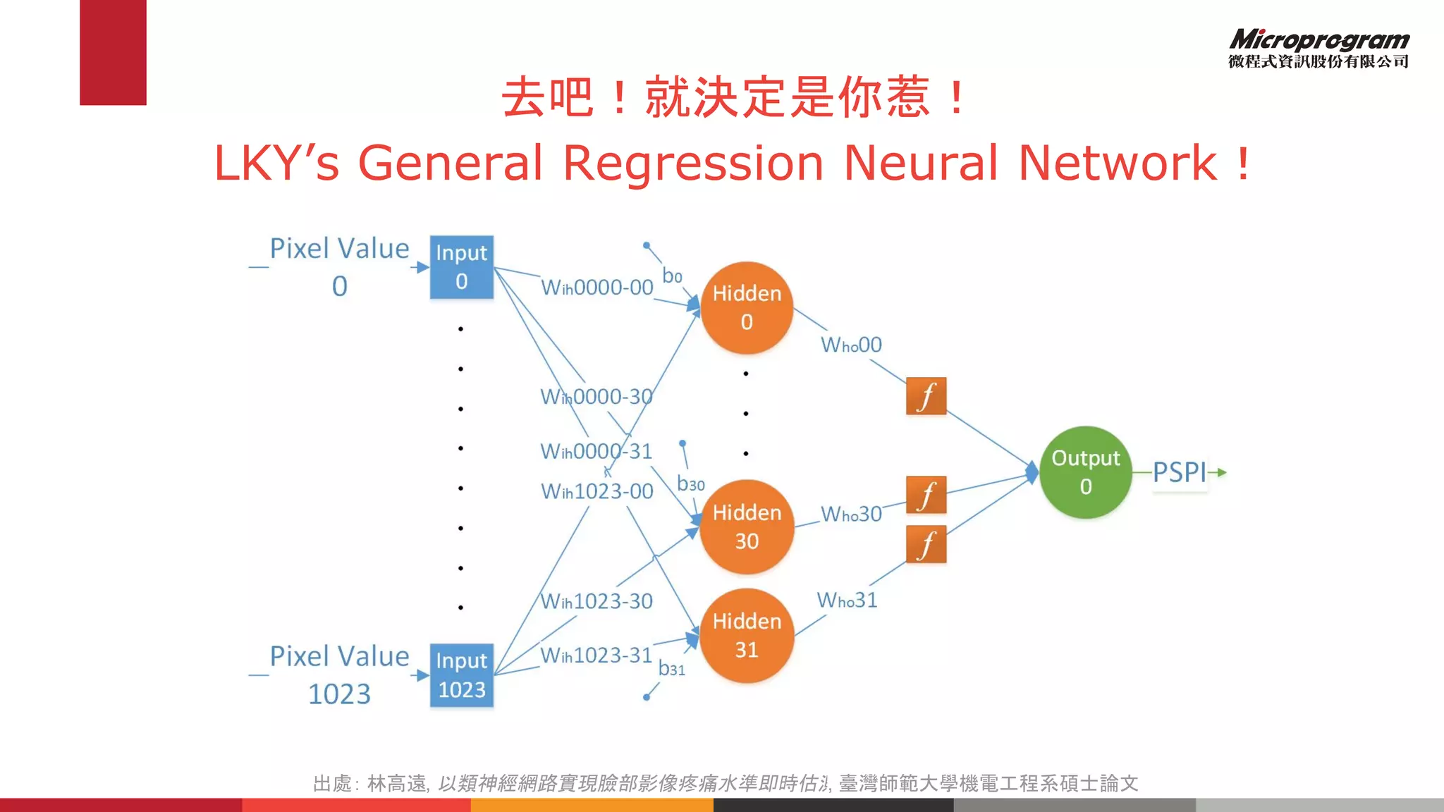 去吧！就決定是你惹！
LKY’s General Regression Neural Network！
出處： 林高遠, 以類神經網路實現臉部影像疼痛水準即時估測, 臺灣師範大學機電工程系碩士論文
 