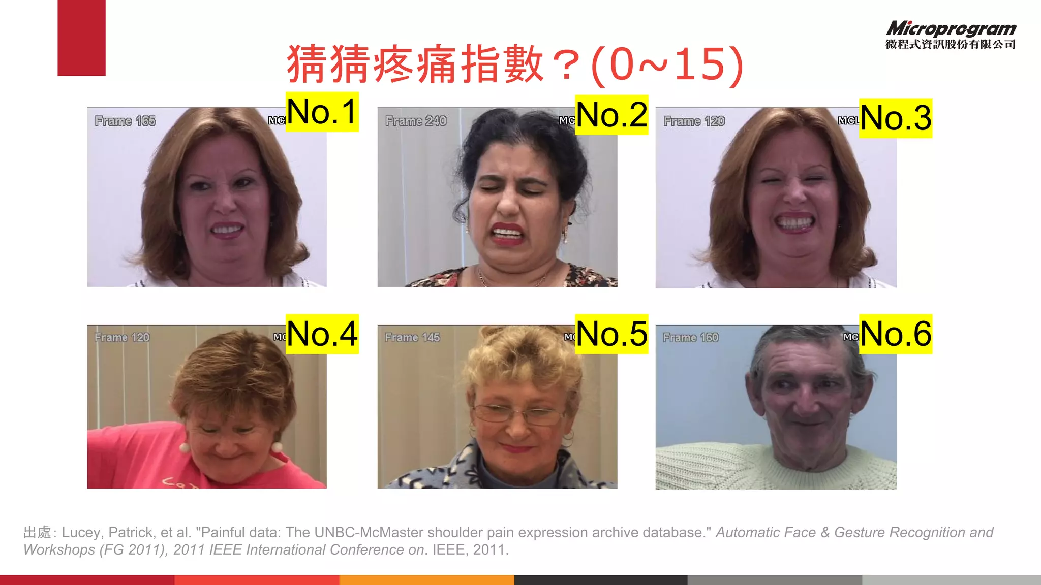 猜猜疼痛指數？(0~15)
No.1 No.2 No.3
No.4 No.5 No.6
出處： Lucey, Patrick, et al. "Painful data: The UNBC-McMaster shoulder pain expression archive database." Automatic Face & Gesture Recognition and
Workshops (FG 2011), 2011 IEEE International Conference on. IEEE, 2011.
 