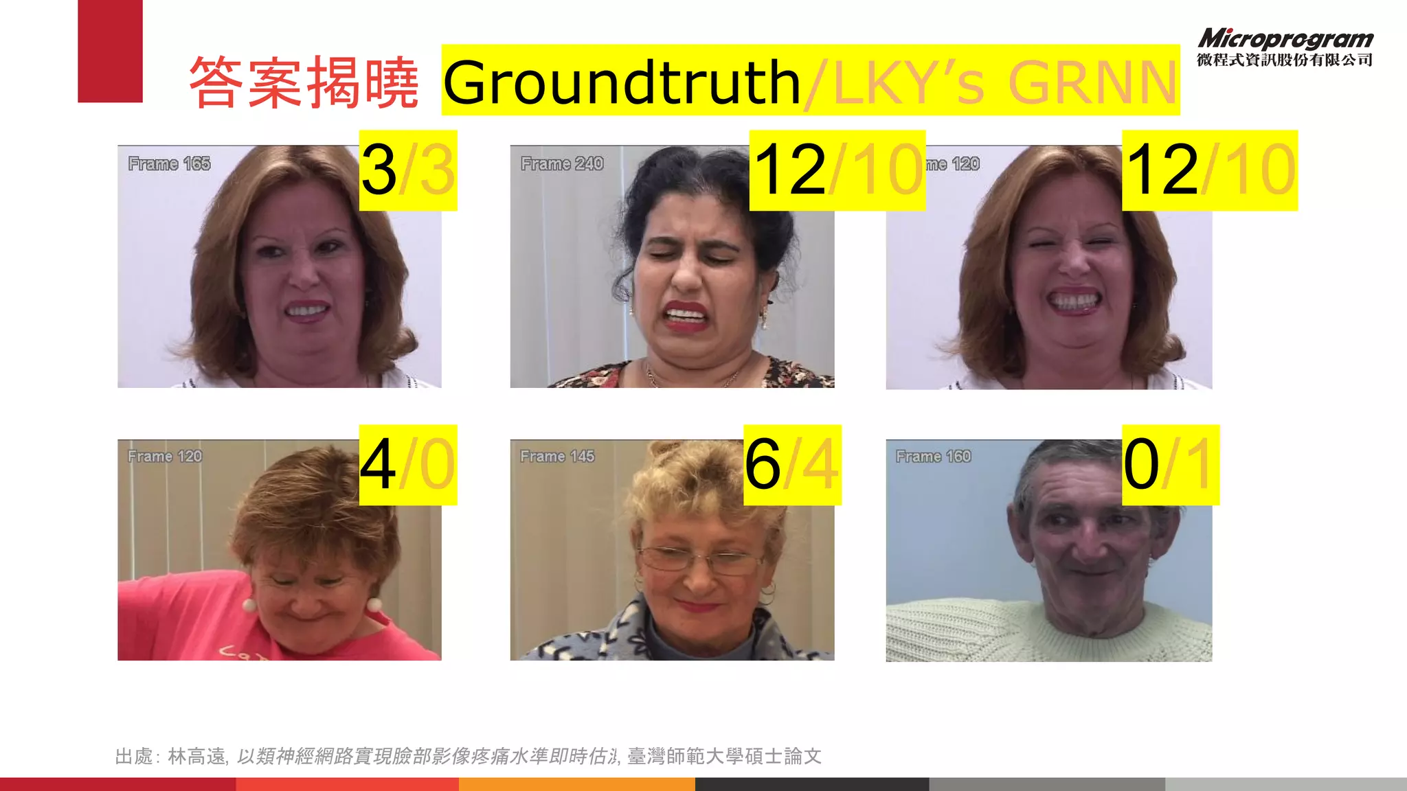 答案揭曉 Groundtruth/LKY’s GRNN
3/3 12/10 12/10
4/0 6/4 0/1
出處： 林高遠, 以類神經網路實現臉部影像疼痛水準即時估測, 臺灣師範大學碩士論文
 