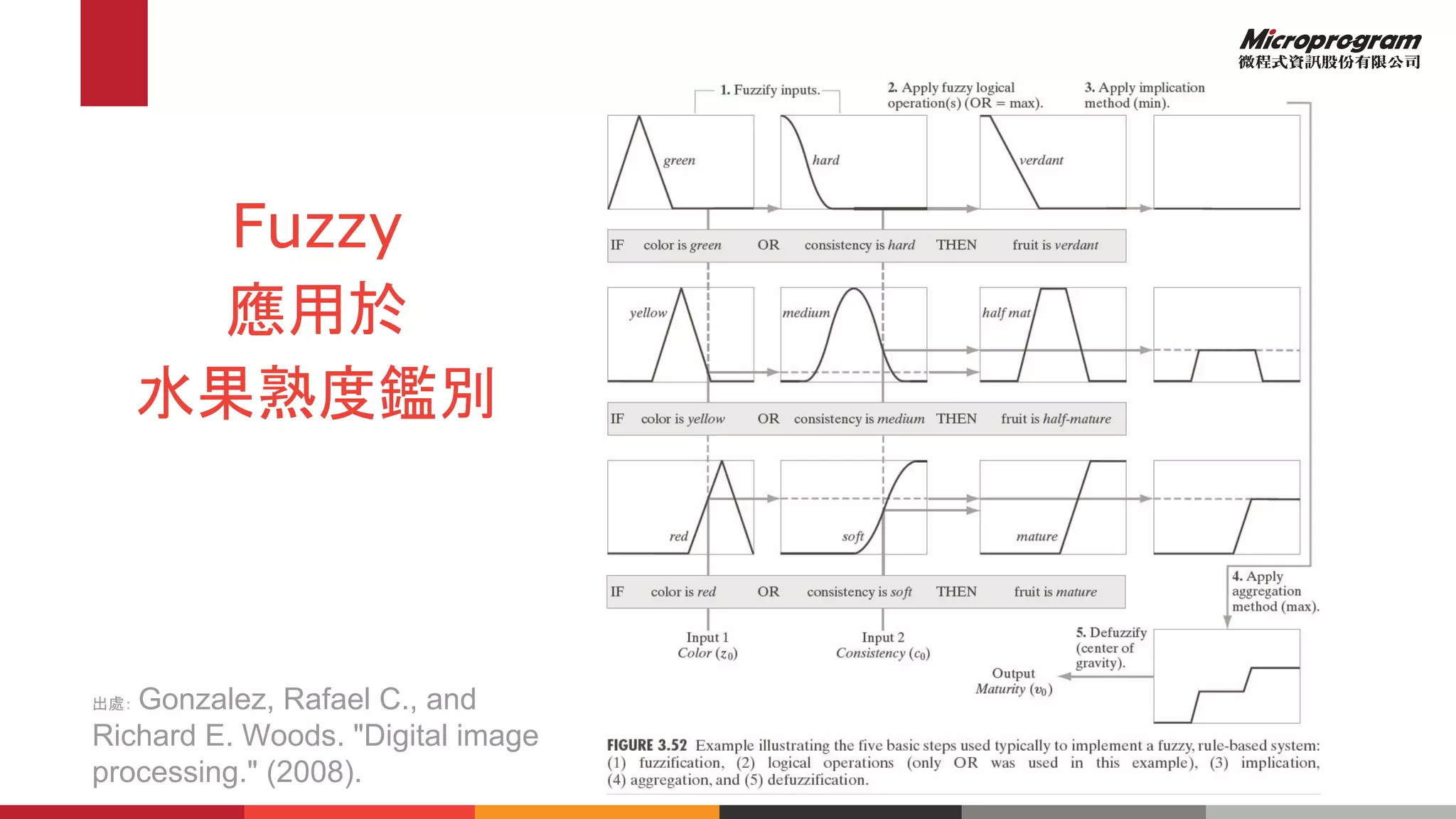 Fuzzy
應用於
水果熟度鑑別
出處： Gonzalez, Rafael C., and
Richard E. Woods. "Digital image
processing." (2008).
 