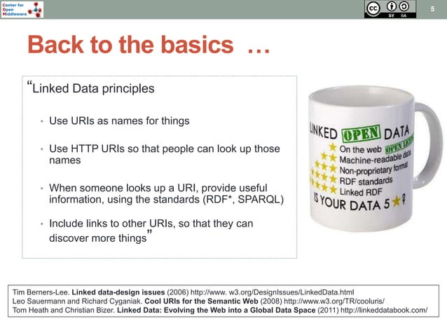 Learning W3C Linked Data Platform With Examples PPT