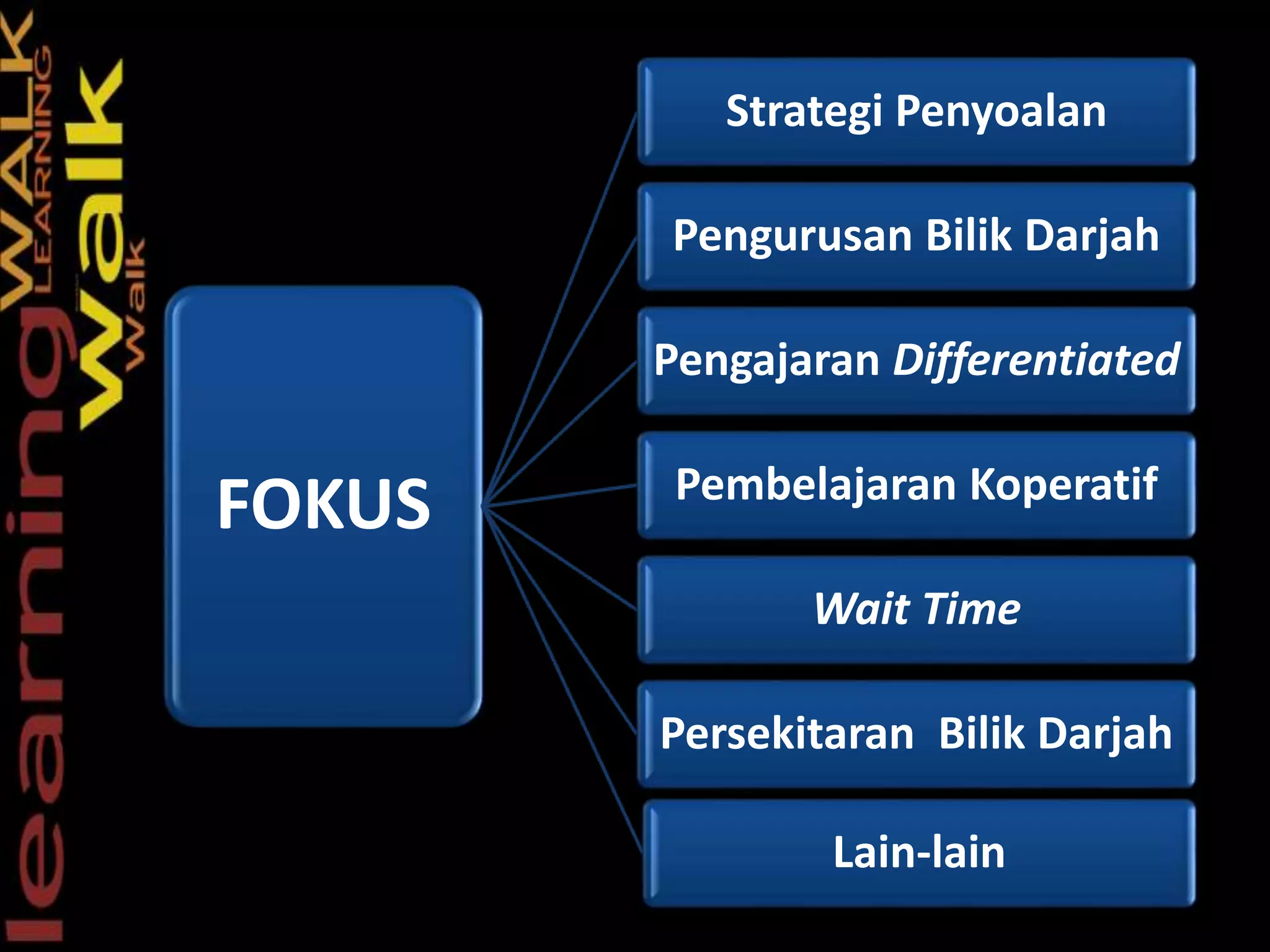 FOKUS
Strategi Penyoalan
Pengurusan Bilik Darjah
Pengajaran Differentiated
Pembelajaran Koperatif
Wait Time
Persekitaran Bilik Darjah
Lain-lain
 