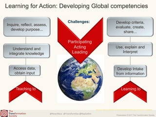 @NewsNeus @TransformSoc @RayGallon
Presentation © 2017 The Transformation Society
Learning for Action: Developing Global competencies
Challenges:
Access data,
obtain input
Understand and
integrate knowledge
Inquire, reflect, assess,
develop purpose...
Develop Intake
from information
Use, explain and
Interpret
Develop criteria,
evaluate, create,
share...
Participating
Acting
Leading
Teaching to Learning to
Neus Lorenzo: https://www.slideshare.net/nlorenzo/aprenentatges-per-passar-del-jo-al-nosaltres-en-un-mn-digitalitzat
 