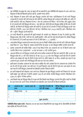 84
लर्निंग बाय डूइंग
प्रक्रिया:
1. यह गतिविधि घर/स्
कू ल क
े अंदर या बाहर की जा सकती है। इस गतिविधि की सहायता से आप अपने घर/
विद्यालय में कितनी बिजली खर्च हो रही है, उसकी गणना करेंग�े।
2. घरों/ विद्यालय में खपत होने वाले क
ु ल विद्यु युत उपभोग की मात्रा, घरों/विद्यालय में लगे सभी विद्यु युत
उपकरणों में उपभोग की गयी मात्रा का योग होती है। प्रत्येक विद्यु युत की उपकरण की शक्ति वाट (वॉट) में
मापी जाती है। यदि घर/ विद्यालय में लगा 1 वाट का उपकरण का स्विच 1 घंटे क
े लिए ऑन (खुला) रहता
है, तो उपभोग की गयी विद्यु युत की मात्रा 1 ‘वाट प्रति घंटा’ होगी यदि हम विद्यु युत शक्ति जो कि वाट में मापी
जाती है, को जितने घंटे विद्यु युत प्रयोग की जाती है, से गुणा करें तो उपभोग में लाई गयी विद्यु युत ऊर्जा ‘वाट
प्रति घंटा’ में होगी। 1000 ‘वाट प्रति घंटा’ को यह 1 किलोवाट-घंटा (1Kwh) कहते है। इसे 1 किलोवाट-घंटा
को ‘1 यूनिट’ विद्यु युत ऊर्जा कहते है।
3. उन सभी बिजली क
े उपकरणों की सूची बनाइये जो आपक
े घर/ विद्यालय में माह में उपयोग हुए जैसे-
विद्यु युत बल्ब, पंखे, टी.वी., पानी का पंप, इस्त्री इत्यादि । यदि आप क
े पास एक ही प्रकार क
े अधिक विद्यु युत
क
े उपकरण है, तो उनको इस प्रकार से नाम दें जैसे बल्ब-1, 2, 3 इत्यादि ।
4. अब प्रत्येक विद्यु युत उपकरण क
े पास जाए तथा उस पर लिखी ‘शक्ति’(पावर) को नोट करें। जैसे एक विद्यु युत
बल्ब जिस पर ‘18W’ लिखा है, उसका तात्पर्य है कि यह बल्ब 18 वाट विद्यु युत शक्ति उपयोग करता है।
5. प्रत्येक उपकरणों की शक्ति लिखें । बाद में यह लिख लें कि उस उपकरण का घर में कितने समय तक
उपयोग किया गया। उदाहरणार्थ - 18 वाट का बल्ब 3.5 घंटे उपयोग हुआ।
6. अब हम दैनिक रूप से विद्यु युत उपभोग की गणना प्रत्येक उपकरण क
े लिए कर सकते हैं। जैसे 18 वाट का
विद्यु युत बल्ब जो 3.5 घंटे रोज जलता है, तो वह 18x3.5=63 वाट-घंटा विद्यु युत ऊर्जा एक दिन में उपयोग
करेगा। इस संख्या को माह क
े दिनों से गुणा करने पर (जैसे नवंबर से 30 दिन) आपको इस माह में उस
उपकरण द्वारा उपभोग की गयी विद्यु युत की मात्रा का पता चल जायेगा।
7. इसी प्रकार से प्रत्येक उपकरण क
े पास जाये व शक्ति नोट करें। प्रत्येक दिन क
े उपकरण का उपयोग गिन
कर क
े घंटों से गुणा करक
े ‘वाट प्रति घंटा’ में ऊर्जा निकाले। माह क
े दिनों से गुणा कर, इस प्रकार से आप
एक माह क
े सभी विद्यु युत उपकरणों का बिजली उपयोग निकाल पायेगें।
8. इन सभी संख्याओं को जोड़कर आप अपने घर/ विद्यालय क
े क
ु ल विद्यु युत उपभोग को निकाल लें। यह एक
बड़ी संख्या ‘वाट प्रति घंटा’ में होगी। इसको 1000 से भाग करक
े आपक
े विद्यु युत उपभोग ‘किलोवाट घंटा’
(kWh) या ‘यूनिट’ में मिल जायेगा।
9. अब पिछले माह का विद्यु युत बिल लें व ज्ञात करें कि पिछले माह विद्यु युत उपभोग कि यूनिट कहाँ पर लिखी
है। इस गणना को अपने गणना से मिलायें तथा देखे कि आप गणनाओं क
े कितने करीब है।
क्र. उपकरण का
नाम
क्षमता (वाट में) एक दिन में प्रयोग क
े
घंटों की संख्या
दैनिक विद्यु युत खपत (वाट
प्रति घंटा)
1 विद्यु युत बल्ब 18 3.5 63
2
3
क
ु ल उपभोग:
गतिविधि किस प्रकार करें: विद्यालय/ घर का एक कमरा विद्यार्थियों क
े एक समूह को दें। क्रियाविधि को किसी
बड़े व्यक्ति की निगरानी में करें।
 