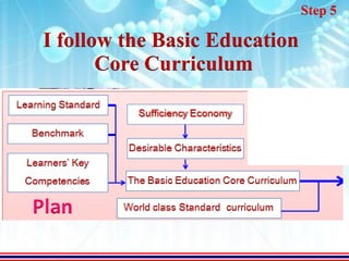 Step 5

I follow the Basic Education
       Core Curriculum
 