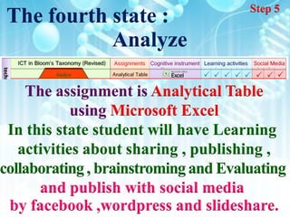 Step 5
 The fourth state :
            Analyze

    The assignment is Analytical Table
            using Microsoft Excel
 In this state student will have Learning
   activities about sharing , publishing ,
collaborating , brainstroming and Evaluating
      and publish with social media
 by facebook ,wordpress and slideshare.
 