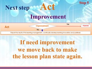 Step 5
Next step     Act
            Improvement



     If need improvement
    we move back to make
  the lesson plan state again.
 