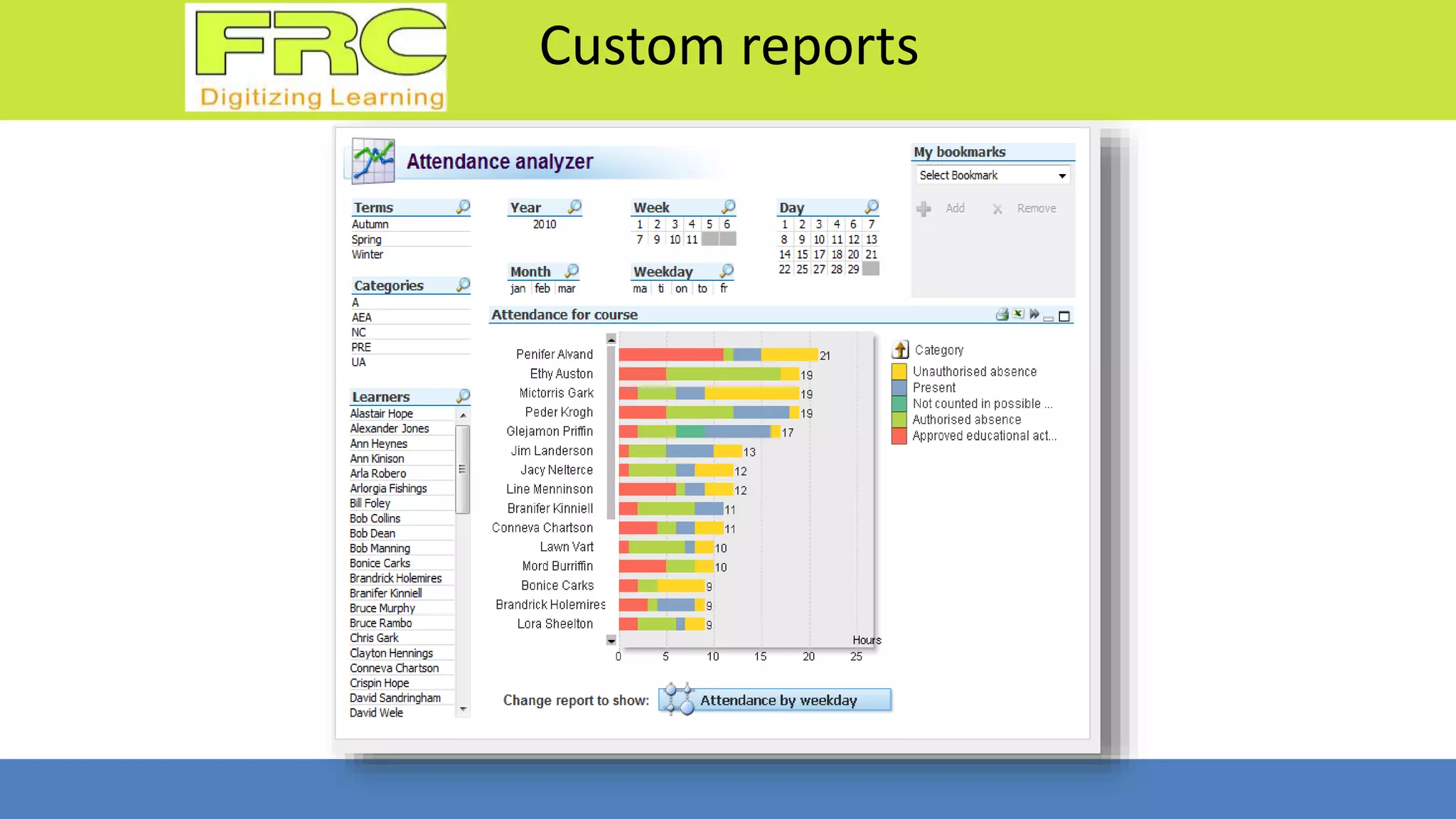 Custom reports
 