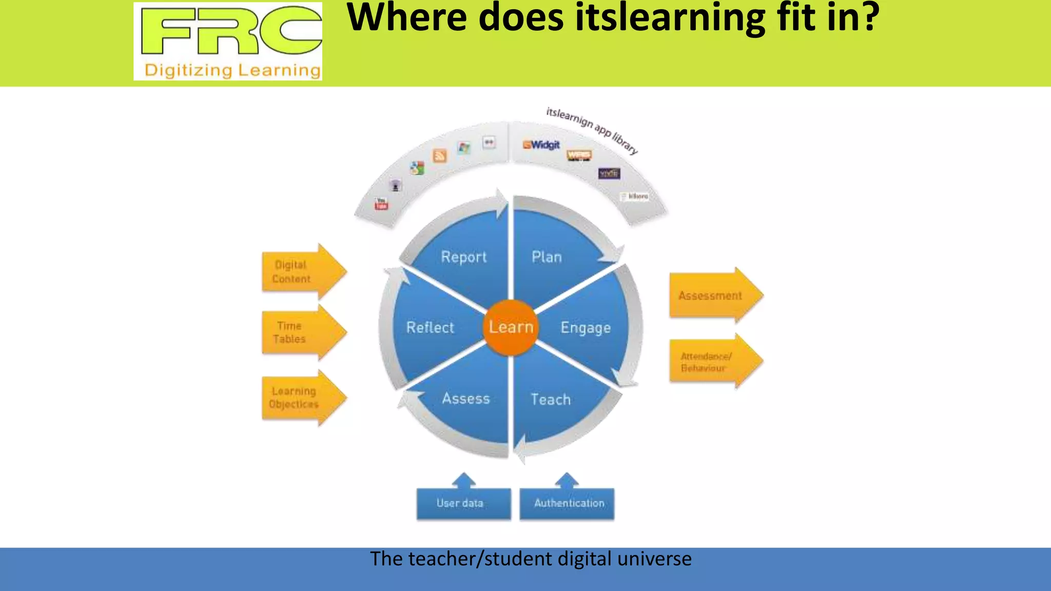 Where does itslearning fit in?
The teacher/student digital universe
 