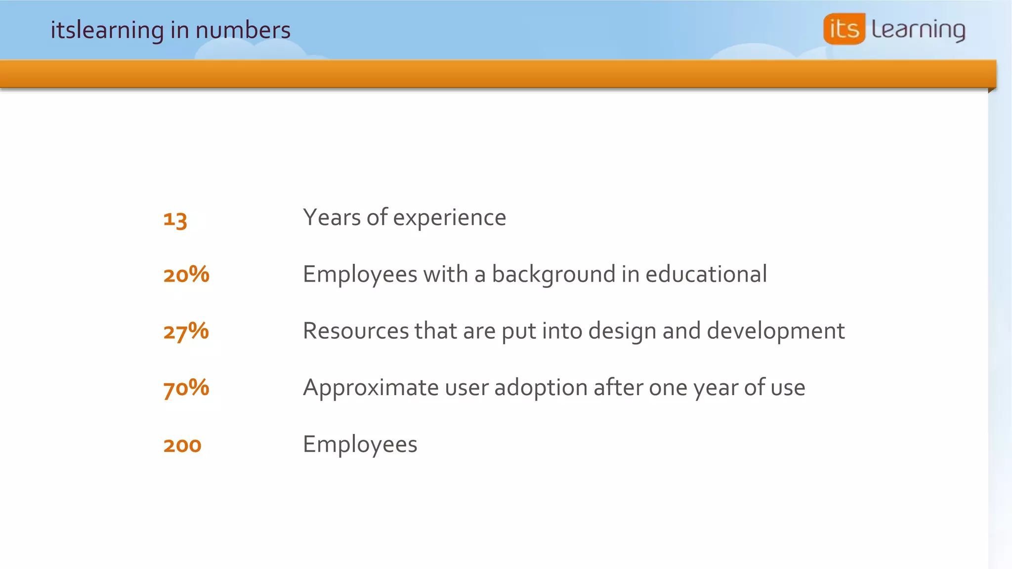 itslearning in numbers
13 Years of experience
20% Employees with a background in educational
27% Resources that are put into design and development
70% Approximate user adoption after one year of use
200 Employees
 