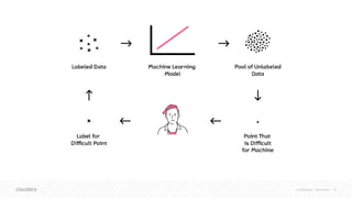 Confidential – Restricted 14
 