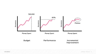 Confidential – Restricted 16
 