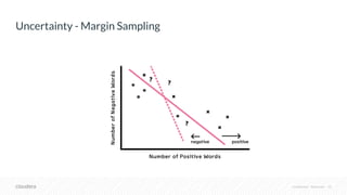Confidential – Restricted 20
Uncertainty - Margin Sampling
 