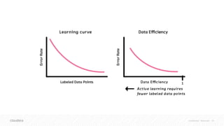 Confidential – Restricted 34
 