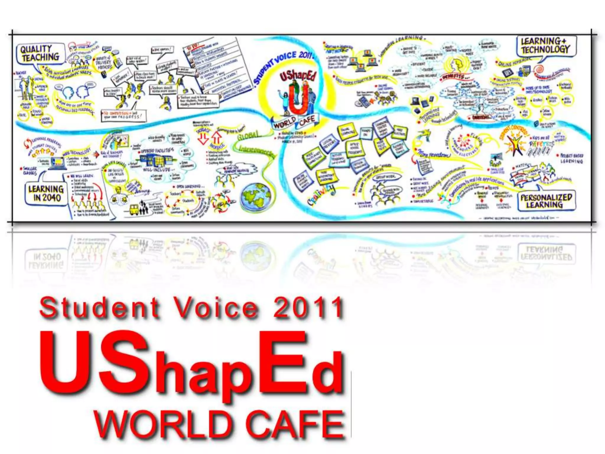 Middle School Computer Explorations