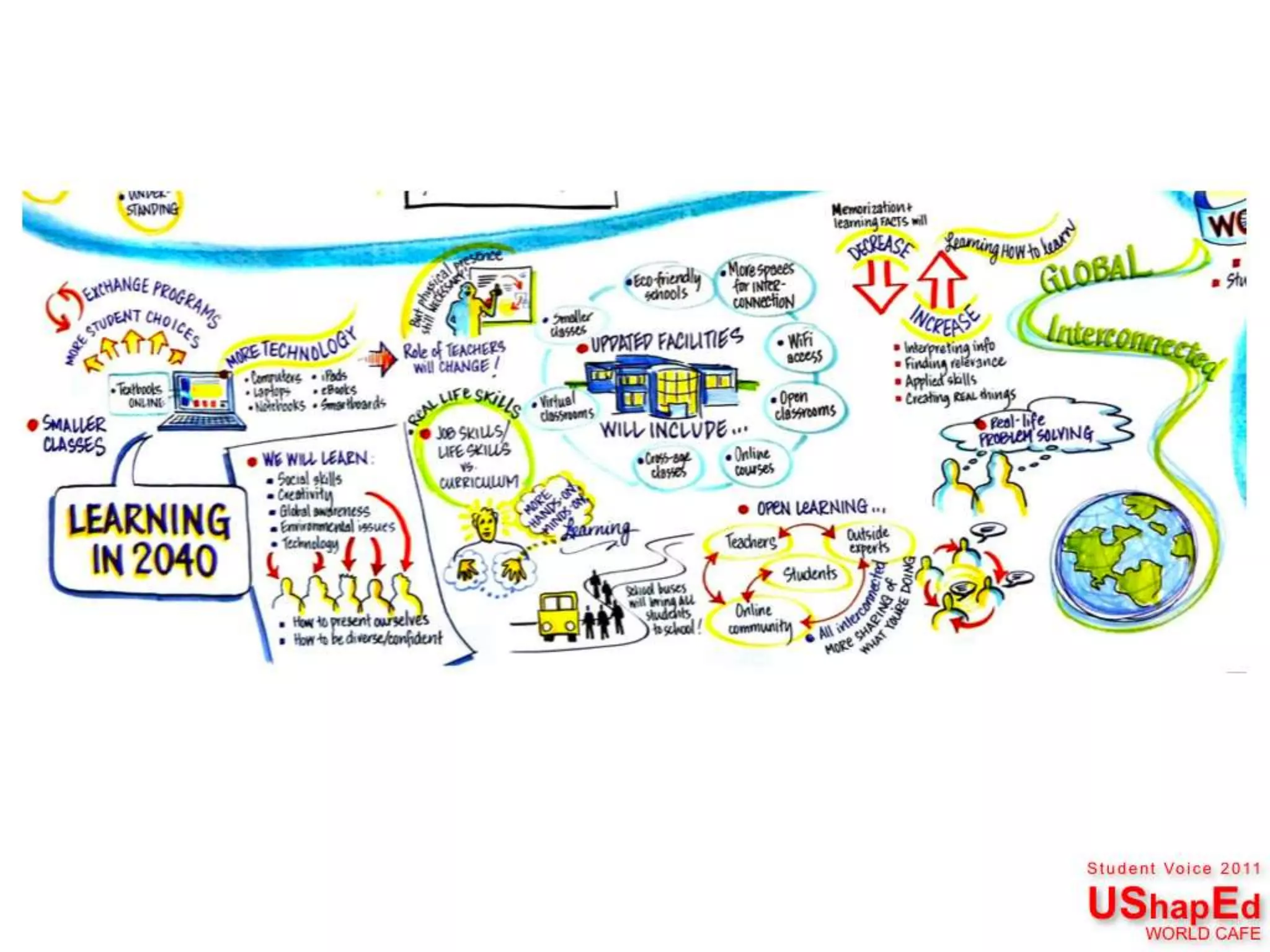 Designing Moody Middle 2014