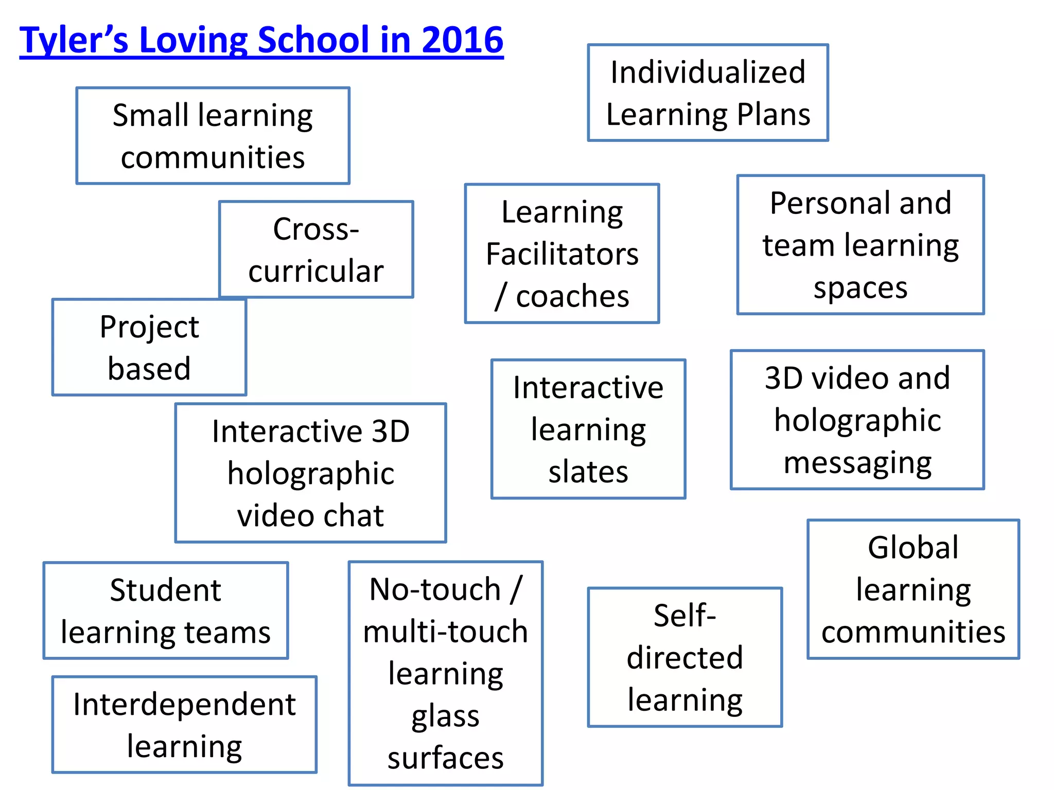 Student leads a discussion