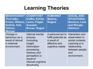 Learning without limits | PPTX