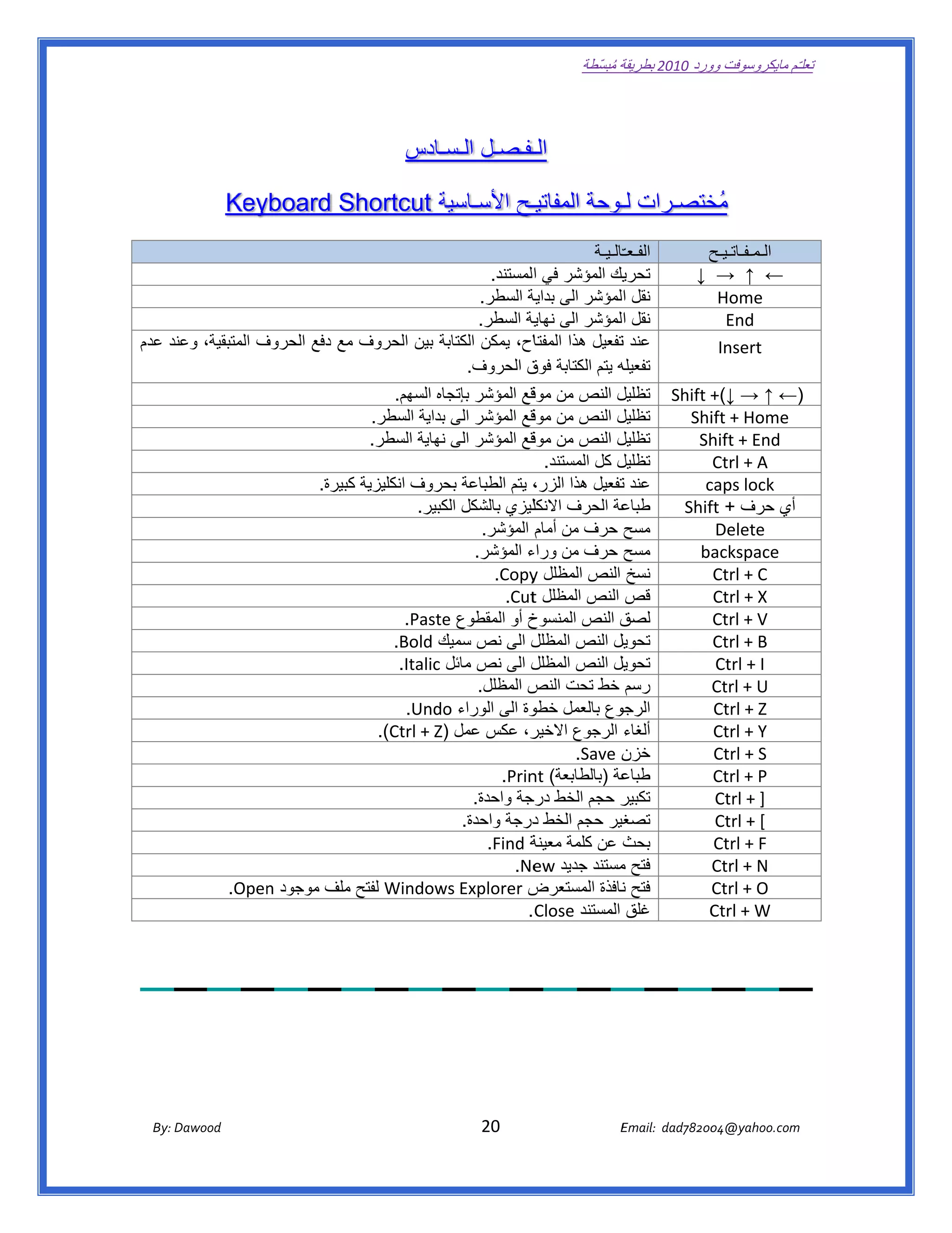 ‫ تعللـّم مايكروسوفت ورد 0102 بطريقة ُ‬
                                                                                                       ‫ة مبسّطة‬             ‫وو‬

‫ ‬

                                                              ‫الــفـصـل سـادس‬
                                                                 ‫الـسـ‬

                    ‫‪Key‬‬
                      ‫يـح األسـاسية ‪yboard Shortcut‬‬
                                      ‫ة‬          ‫مختصـرات لــوحة المفاتيـ‬
                                                                       ‫ُخ‬
                                                                           ‫الفـعـّالـيـة‬                                          ‫الـمـفـاتـيـح‬
                                                        ‫يك المؤشر في االمستند.‬    ‫تحري‬                                           ‫← ↑ → ↓‬
                                                     ‫نقل المؤشر الى ة السطر.‬
                                                              ‫بداية‬                                                                ‫‪Home‬‬
                                                     ‫نقل المؤشر الى ية السطر.‬
                                                                ‫نھاي‬                                                                 ‫‪End‬‬
‫عند تفعيل ھذا المفتااح، يمكن الكتابة بين الحروف مع دفع الحروف المتبقية، ند عدم‬
     ‫وعن‬         ‫ف‬                            ‫ة‬                                 ‫ت‬                                                  ‫‪Insert‬‬
                                                   ‫ه يتم الكتابة ق الحروف.‬
                                                              ‫فوق‬               ‫تفعيله‬
                                      ‫اه السھم.‬
                                              ‫ل النص من قع المؤشر بإتجا‬
                                                               ‫موق‬              ‫تظليل‬                                      ‫)← ↑ → ↓(+ ‪Shift‬‬
                                                                                                                                  ‫+‬
                                  ‫ل النص من قع المؤشر الى بداية السطر.‬
                                              ‫ب‬                ‫موق‬              ‫تظليل‬                                       ‫‪  Shi‬‬ ‫‪ift + Home‬‬
                                  ‫ل النص من قع المؤشر الى نھاية السطر.‬
                                              ‫ن‬                ‫موق‬              ‫تظليل‬                                         ‫‪  Sh‬‬‫‪hift + End‬‬
                                                                  ‫ل كل المستند.‬ ‫تظليل‬                                           ‫‪  Ctrl + A‬‬
                         ‫، يتم الطباعة حروف انكليزية كبيرة.‬
                                              ‫بح‬               ‫عند تفعيل ھذا الزر،‬
                                                                                 ‫ت‬                                             ‫‪ c‬‬‫‪caps lock‬‬
                                          ‫عة الحرف االنكلليزي بالشكل كبير.‬
                                              ‫الك‬                                ‫طباع‬                                      ‫أي حرف + ‪  Shif‬‬
                                                                                                                                  ‫‪ft‬‬
                                                      ‫مسح حرف من أمام المؤشر.‬                                                    ‫‪  Delete‬‬
                                                    ‫مسح حرف من ء المؤشر.‬
                                                              ‫وراء‬                                                              ‫‪ba‬‬ ‫‪ackspace‬‬
                                                         ‫نسخ النص المظلل ‪.Copy‬‬
                                                              ‫‪y‬‬                                                                 ‫‪  Ctrl + C‬‬
                                                           ‫قص النص المظلل ‪.Cut‬‬
                                                               ‫‪t‬‬                                                                   ‫‪Ctrl + X‬‬
                                        ‫خ أو المقطوع ‪.Paste‬‬
                                              ‫‪e‬‬               ‫ق النص المنسوخ‬     ‫لصق‬                                            ‫‪  Ctrl + V‬‬
                                      ‫ل الى نص سميك ‪.Bold‬‬
                                              ‫ك‬                ‫يل النص المظلل‬  ‫تحويل‬                                            ‫‪  Ctrl + B‬‬
                                       ‫ل الى نص مائل ‪.Italic‬‬   ‫يل النص المظلل‬  ‫تحويل‬                                             ‫‪  Ctrl + I‬‬
                                                     ‫رسم خط تحت ص المظلل.‬
                                                              ‫النص‬                                                              ‫‪  Ctrl + U‬‬
                                        ‫جوع بالعمل وة الى الوراء ‪.Undo‬‬
                                              ‫‪o‬‬               ‫خطو‬              ‫الرجو‬                                             ‫‪  Ctrl + Z‬‬
                                   ‫ر، عكس عمل )‪.(Ctrl + Z‬‬     ‫ألغاء الرجوع االخير‬                                               ‫‪  Ctrl + Y‬‬
                                                                       ‫ن ‪.Save‬‬   ‫خزن‬                                             ‫‪  Ctrl + S‬‬
                                                          ‫عة )بالطابعة( ‪.Prin‬‬
                                                              ‫‪nt‬‬                 ‫طباع‬                                           ‫‪  Ctrl + P‬‬
                                                    ‫ر حجم الخط جة واحدة.‬
                                                             ‫درج‬                 ‫تكبير‬                                           ‫] + ‪  Ctrl‬‬
                                                  ‫غير حجم الخط درجة واحدة.‬
                                                               ‫د‬                  ‫تصغ‬                                            ‫[ + ‪  Ctrl‬‬
                                                       ‫ة ‪.Find‬‬ ‫ث عن كلمة معينة‬    ‫بحث‬                                            ‫‪  Ctrl + F‬‬
                                                            ‫فتح مستند جديد ‪.Ne‬‬
                                                                ‫‪ew‬‬              ‫م‬                                               ‫‪  Ctrl + N‬‬
            ‫‪ Window‬لفتح ملف موجود ‪.Open‬‬
                  ‫‪n‬‬                          ‫ض ‪ws Explorer‬‬    ‫فتح نافذة المستعرض‬ ‫ن‬                                              ‫‪  Ctrl + O‬‬
                                                              ‫غلق المستند ‪. Close‬‬                                                 ‫‪C‬‬
                                                                                                                                  ‫‪Ctrl + W‬‬




       ‫‪ Dawood                                                                          20                                   E‬‬
    ‫‪By: D‬‬                                                                                                                    ‫00287‪Email:  dad‬‬
                                                                                                                                            ‫  ‪04@yahoo.com‬‬
 