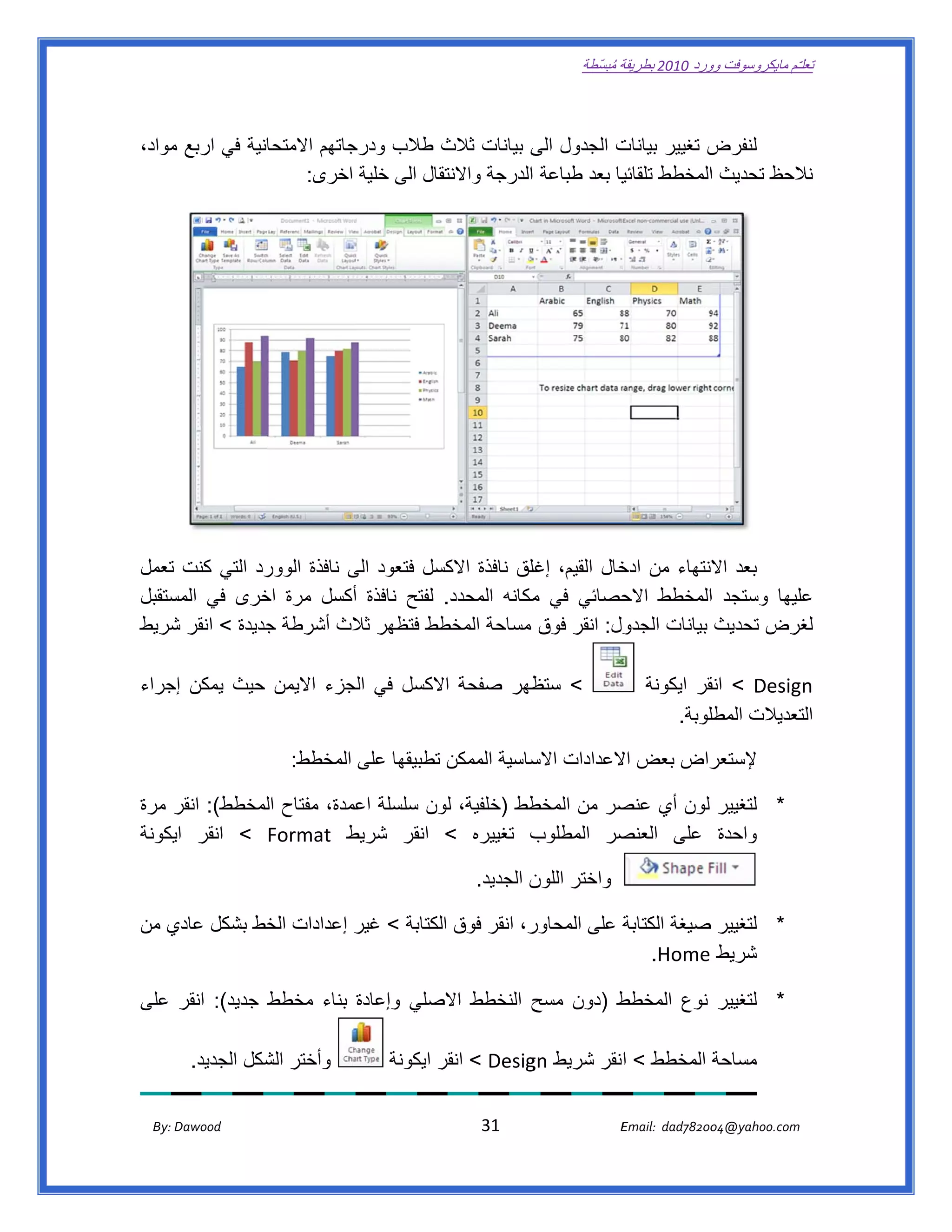 ‫ تعللـّم مايكروسوفت ورد 0102 بطريقة ُ‬
                                                                                                       ‫ة مبسّطة‬             ‫وو‬

‫ ‬

‫انية في اربع مواد،‬
                 ‫جاتھم االمتحا‬
                             ‫ت الجدول ى بيانات ثالث طالب ودرج‬
                                        ‫ث‬            ‫الى‬         ‫ض تغيير بيانات‬
                                                                              ‫لنفرض‬
                       ‫تقال الى خلية اخرى:‬
                                         ‫الحظ تحديث المخطط يا بعد طباعة الدرجة واالنت‬
                                                                  ‫تلقائي‬      ‫ا‬     ‫نال‬




‫رد التي كنت تعمل‬‫بعد النتھاء من خال القيم، غلق نافذة كسل فتعود الى نافذة الوور‬
                            ‫ى‬          ‫االكس‬      ‫إغل‬         ‫ادخ‬          ‫اال‬
‫ليھا وستجد المخطط حصائي في مكانه المحدد. لفتح نافذة أكسل مرة خرى في ستقبل‬
    ‫المس‬       ‫اخ‬           ‫أ‬                     ‫م‬           ‫االح‬        ‫ا‬        ‫عل‬
‫طط فتظھر الث أشرطة جديدة < انقر شريط‬
    ‫ش‬           ‫ج‬           ‫ثال‬        ‫ول: انقر فوق مساحة المخط‬
                                                              ‫غرض تحديث بيانات الجدو‬‫لغ‬

‫< ظھر صفحة االكسل في لجزء االيمن حيث يمكن إجراء‬
    ‫إ‬                   ‫الج‬                 ‫ستظ‬                                                                      ‫‪ < Desig‬قر ايكونة‬
                                                                                                                             ‫انق‬     ‫‪gn‬‬
                                                                                                                         ‫تعديالت طلوبة.‬
                                                                                                                             ‫المطل‬    ‫الت‬

                                   ‫راض بعض العدادات ساسية الممكن تطبيقھا على المخطط:‬
                                                                  ‫االس‬    ‫اال‬      ‫إلستعر‬

‫طط )خلفية، ون سلسلة عمدة، مفتاح لمخطط(: انقر مرة‬
    ‫ر‬          ‫ال‬          ‫اع‬       ‫لو‬         ‫* لتغيير لون أي صر من المخط‬
                                                         ‫عنص‬
‫ب تغييره < انقر شريط ‪ < Format‬انقر ايكونة‬
                          ‫ط‬                    ‫صر المطلوب‬‫واحدة على العنص‬

                                                                          ‫واختر ن الجديد.  ‬
                                                                                    ‫اللون‬

‫ر، انقر فوق الكتابة < غير إعدادات خط بشكل عادي من‬
   ‫ي‬          ‫الخ‬       ‫ر‬           ‫ا‬                       ‫* لتغيير صيغة الكتابة‬
                                                ‫ة على المحاور‬
                                                              ‫شريط ‪  .Home‬‬

‫ط )دون ح النخطط صلي وإعادة بناء مخطط جديد(: انقر على‬
                                   ‫االص‬     ‫مسح‬    ‫* لتغيير نوع المخطط‬

            ‫وأختر شكل الجديد.‬
                      ‫الش‬                                 ‫مساحة المخطط < انقر شريط ‪ < Desig‬انقر ايكونة‬
                                                                 ‫ر‬          ‫‪gn‬‬

       ‫‪ Dawood                                                                          31                                   E‬‬
    ‫‪By: D‬‬                                                                                                                    ‫00287‪Email:  dad‬‬
                                                                                                                                            ‫  ‪04@yahoo.com‬‬
 