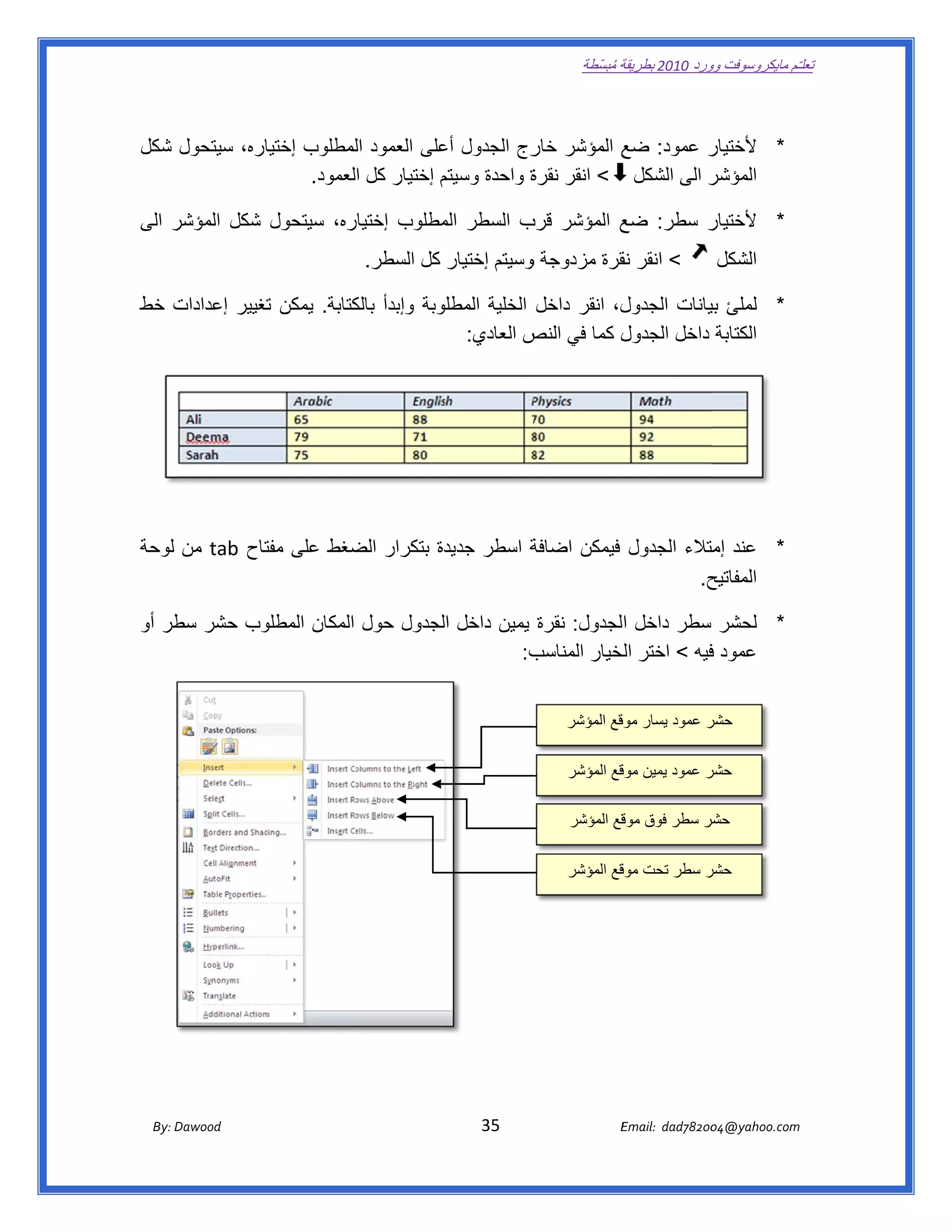 ‫ تعللـّم مايكروسوفت ورد 0102 بطريقة ُ‬
                                                                                                       ‫ة مبسّطة‬             ‫وو‬

‫ ‬

‫اره، سيتحول شكل‬
              ‫ر عمود: ع المؤشر رج الجدول على العمود لمطلوب إختيا‬
                           ‫ال‬          ‫أع‬          ‫خار‬     ‫ضع‬         ‫* ألختيار‬
                   ‫ر الى الشكل < انقر ة واحدة وسيتم إختيار كل العمود.  ‬
                                       ‫م‬           ‫نقرة‬               ‫المؤشر‬

‫ره، سيتحول شكل المؤشر الى‬
    ‫ر‬                   ‫ر سطر: ع المؤشر ب السطر مطلوب إختيار‬
                                   ‫الم‬     ‫قرب‬      ‫ضع‬     ‫* ألختيار‬
                                                 ‫< انقر قرة مزدوجة وسيتم إختيار كل السطر.  ‬
                                                                        ‫و‬          ‫نق‬                                                 ‫الشكل‬

‫لوبة وإبدأ كتابة. يمكن تغيير إعدادات خط‬
   ‫ت‬           ‫ت‬           ‫بالك‬                               ‫* لملئ يانات الجدول‬
                                     ‫ل، انقر داخل الخلية المطلو‬          ‫بي‬
                                        ‫ل كما في ص العادي:  ‬
                                                  ‫النص‬        ‫الكتابة داخل الجدول‬




‫ة اسطر دة بتكرار ضغط على تاح ‪ tab‬من لوحة‬
              ‫مفت‬     ‫الض‬       ‫جديد‬   ‫* عند متالء الجدول فيمكن اضافة‬
                                                             ‫إمت‬
                                                          ‫ح.  ‬
                                                             ‫المفاتيح‬

           ‫* لحشر سطر داخل الجدول: نقرة يمين داخل لجدول حول المكان المطلو‬
‫وب حشر طر أو‬
    ‫سط‬                           ‫ال‬
                                            ‫عمود فيه < اختر لخيار المناسب‬
                                         ‫ب:  ‬          ‫الخ‬         ‫ف‬


                                                                                                   ‫ر عمود يسار قع المؤشر‬
                                                                                                           ‫موق‬         ‫ حشر‬

                                                                                                   ‫ر عمود يمين قع المؤشر‬
                                                                                                           ‫موق‬         ‫ حشر‬

                                                                                                    ‫شر سطر فوق قع المؤشر‬
                                                                                                            ‫موق‬       ‫ حشر‬

                                                                                                   ‫ر سطر تحت قع المؤشر‬
                                                                                                           ‫موق‬       ‫ حشر‬




       ‫‪ Dawood                                                                          35                                   E‬‬
    ‫‪By: D‬‬                                                                                                                    ‫00287‪Email:  dad‬‬
                                                                                                                                            ‫  ‪04@yahoo.com‬‬
 