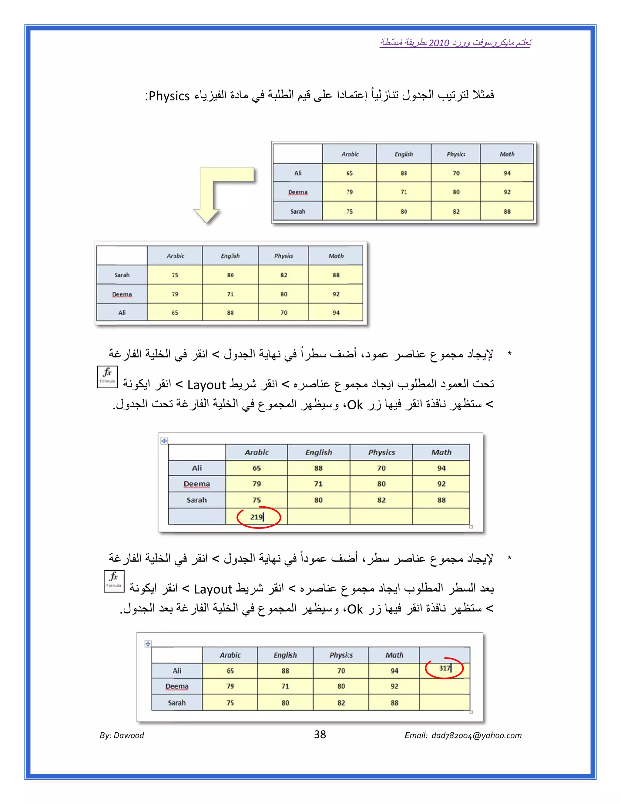 ‫ تعللـّم مايكروسوفت ورد 0102 بطريقة ُ‬
                                                                                                       ‫ة مبسّطة‬             ‫وو‬

‫ ‬

                   ‫ل تنازليا ً مادا على قيم لطلبة في مادة الفيزياء ‪:Phys‬‬
                       ‫‪sics‬‬       ‫ة‬           ‫ال‬           ‫إعتم‬        ‫فمثال ترتيب الجدول‬
                                                                                  ‫لت‬




                                                                                                                                                         ‫ ‬



                                 ‫إليجاد مجموع صر عمود، ضف سطراً في نھاية الجدو‬
        ‫ول < انقر في الخلية الفارغ‬
       ‫غة‬                                    ‫ي‬         ‫أض‬       ‫عناص‬                                                                                ‫*‬

          ‫ب ايجاد موع عناصره < انقر شريط ‪ < Layout‬انقر ايكونة‬
                                ‫ط‬                  ‫مجمو‬     ‫تحت لعمود المطلوب‬
                                                                        ‫ال‬
      ‫< ظھر نافذة ر فيھا زر ‪ ،O‬وسيظھر مجموع في لخلية الفارغة تحت الجدول.  ‬
                               ‫الخ‬       ‫الم‬        ‫‪Ok‬‬       ‫انقر‬       ‫ستظ‬




       ‫غة‬                        ‫إليجاد مجموع صر سطر، ضف عموداً في نھاية الجدو‬
        ‫ول < انقر في الخلية الفارغ‬           ‫ي‬          ‫أض‬      ‫عناص‬                                                                                ‫*‬

            ‫ع عناصره < انقر شريط ‪ < Layout‬نقر ايكونة‬
                     ‫ان‬          ‫‪t‬‬                  ‫ب ايجاد مجموع‬
                                                                ‫بعد سطر المطلوب‬
                                                                          ‫الس‬
        ‫< ظھر نافذة ر فيھا زر ‪ ،O‬وسيظھر مجموع في لخلية الفارغة بعد الجدول.  ‬
                                 ‫الخ‬       ‫الم‬       ‫‪Ok‬‬         ‫انقر‬      ‫ستظ‬




       ‫‪ Dawood                                                                          38                                   E‬‬
    ‫‪By: D‬‬                                                                                                                    ‫00287‪Email:  dad‬‬
                                                                                                                                            ‫  ‪04@yahoo.com‬‬
 