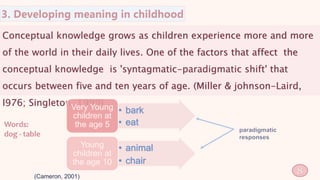Words:
dog - table
(Cameron, 2001)
8
Conceptual knowledge grows as children experience more and more
of the world in their daily lives. One of the factors that affect the
conceptual knowledge is 'syntagmatic-paradigmatic shift' that
occurs between five and ten years of age. (Miller & johnson-Laird,
I976; Singleton, 1999)
Very Young
children at
the age 5
Young
children at
the age 10
• bark
• eat
• animal
• chair
 