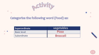 11
Superordinate
Basic level
Subordinate
 