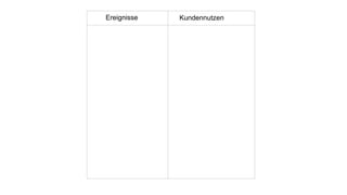 Ereignisse Kundennutzen
 