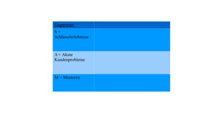 Gegenwart
S =
Schlüsselerlebnisse
A = Akute
Kundenprobleme
M = Mentoren
 