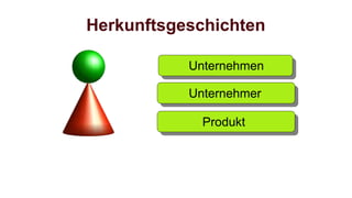 Produkt
Unternehmer
Unternehmen
Herkunftsgeschichten
 