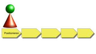 PositionierenPositionieren
 